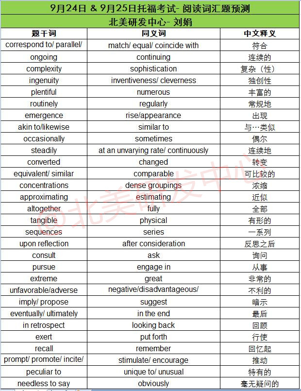9月24、25日托福考试阅读词汇预测