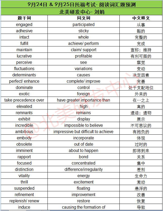 9月24、25日托福考试阅读词汇预测