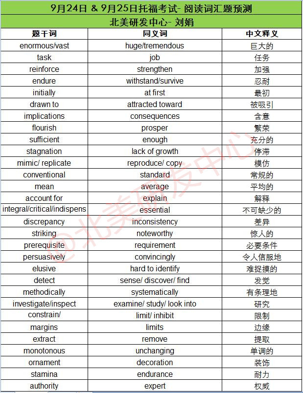 9月24、25日托福考试阅读词汇预测