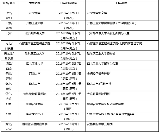 雅思口语考试安排通知 – 10月8日场次