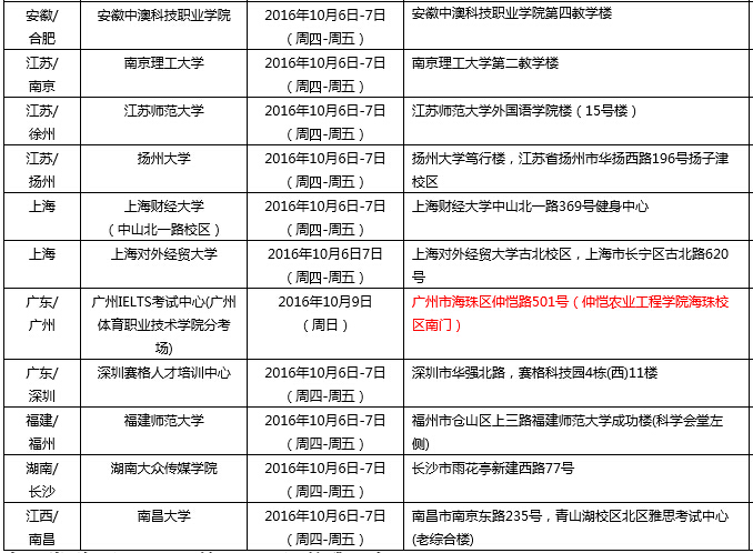 雅思口语考试安排通知 – 10月8日场次