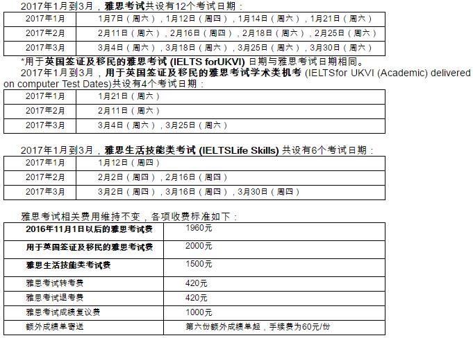 关于2017年1月至3月雅思考试日期的通知