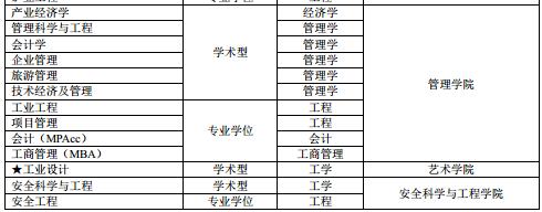 西安科技大学2017年硕士招生学科专业简表