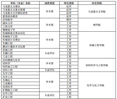 西安科技大学2017年硕士招生学科专业简表