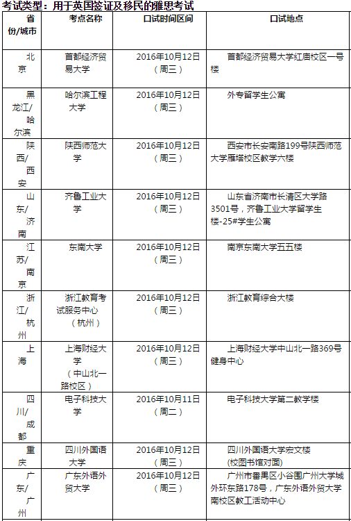 雅思口语考试安排通知 – 10月13日场次
