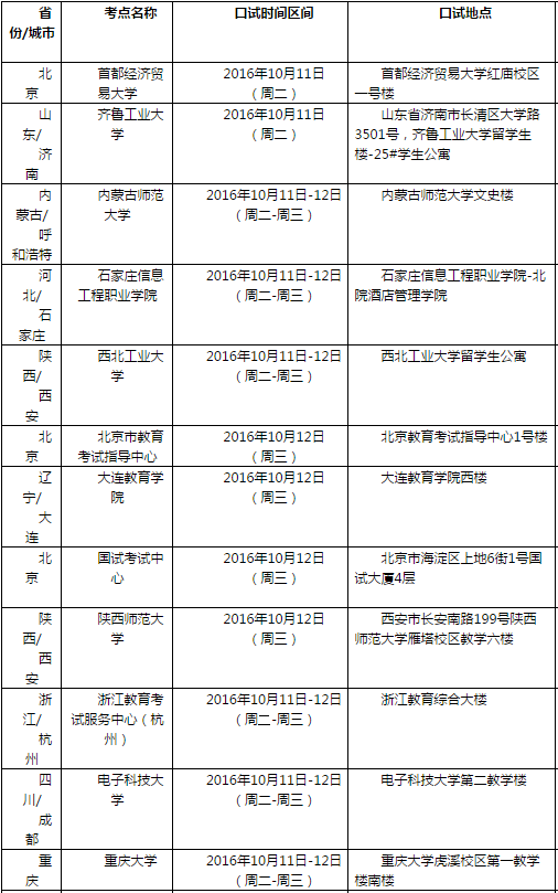 雅思口语考试安排通知 – 10月13日场次