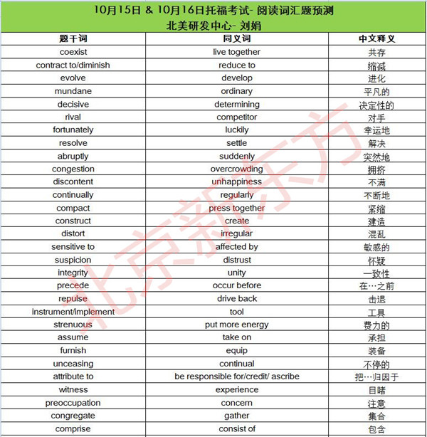 2016年10月15、16日托福考试阅读词汇预测
