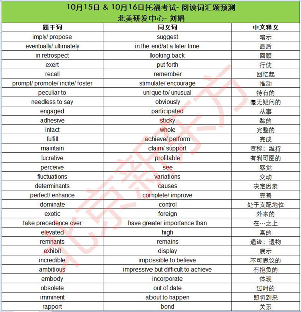 2016年10月15、16日托福考试阅读词汇预测