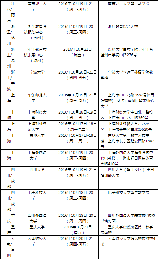 雅思口语考试安排通知 – 10月22日场次