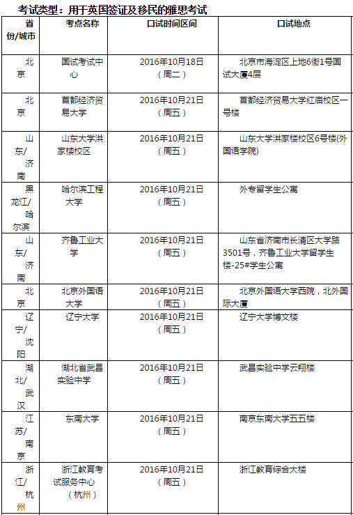 雅思口语考试安排通知 – 10月22日场次