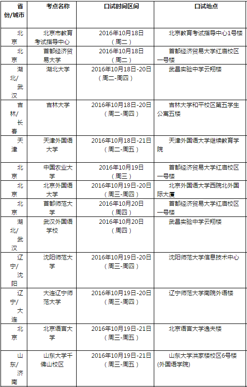 雅思口语考试安排通知 – 10月22日场次