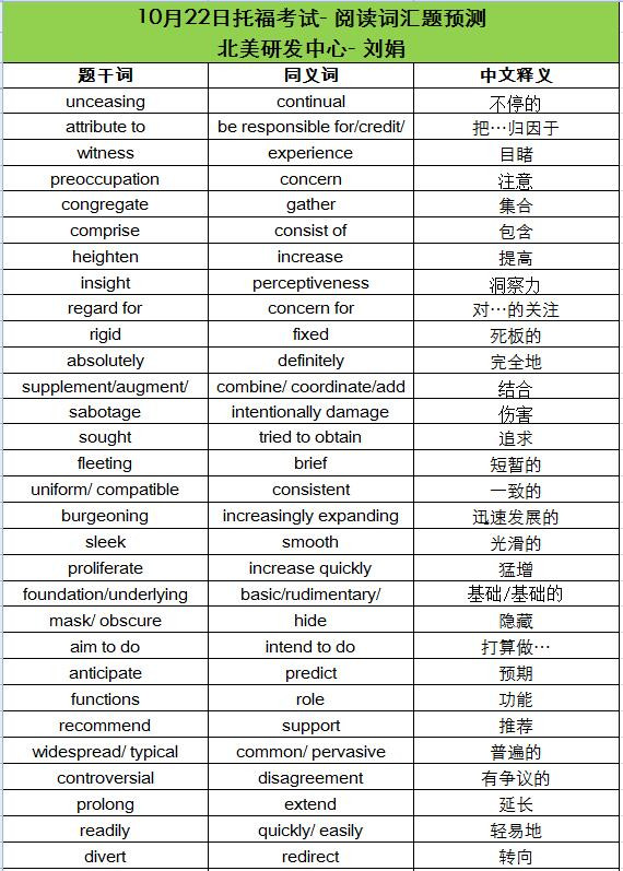 2016年10月22日托福考试阅读词汇预测