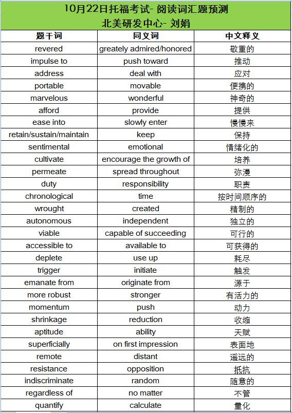 2016年10月22日托福考试阅读词汇预测