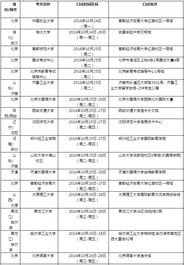 雅思口语考试安排通知 – 10月29日场次