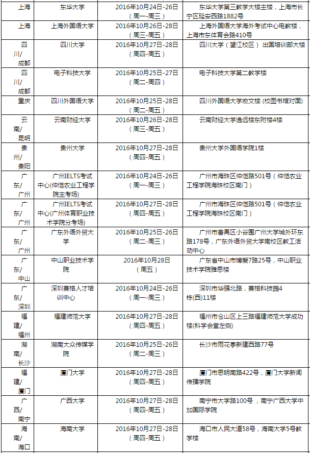 雅思口语考试安排通知 – 10月29日场次