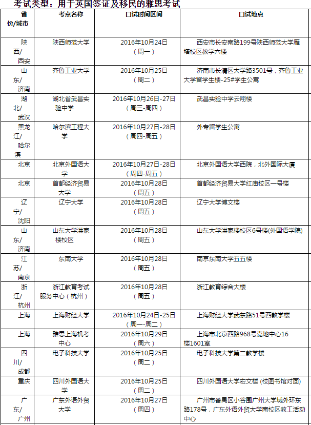雅思口语考试安排通知 – 10月29日场次