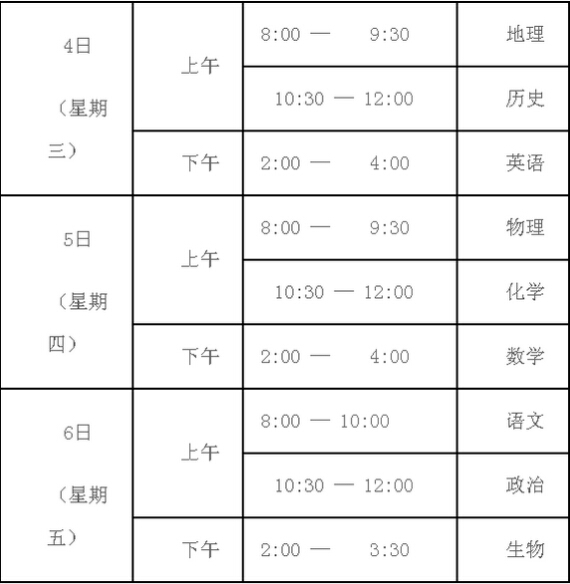 北京朝阳高中排名_北京四大城区部分优质高中校近年录取分数线&区(2)