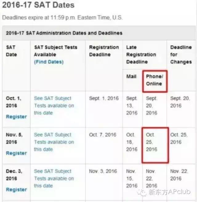 CB协定又来！11月SAT考生请速查邮箱确认信息！