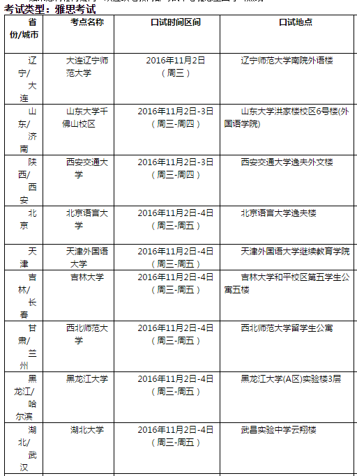 雅思口语考试安排通知 – 11月5日场次