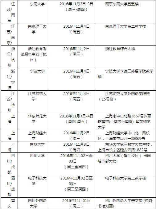 雅思口语考试安排通知 – 11月5日场次