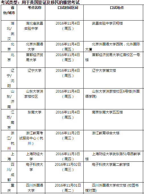 雅思口语考试安排通知 – 11月5日场次