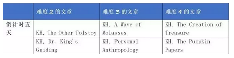 11月5日 SAT考试考前五天刷题指南