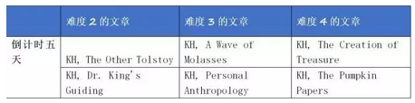 11月5日 SAT考试考前五天刷题指南