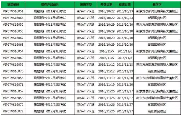 11月5日 SAT考试考前五天刷题指南