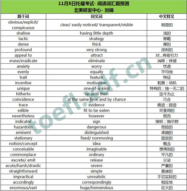 2016年11月5日托福考试阅读词汇预测