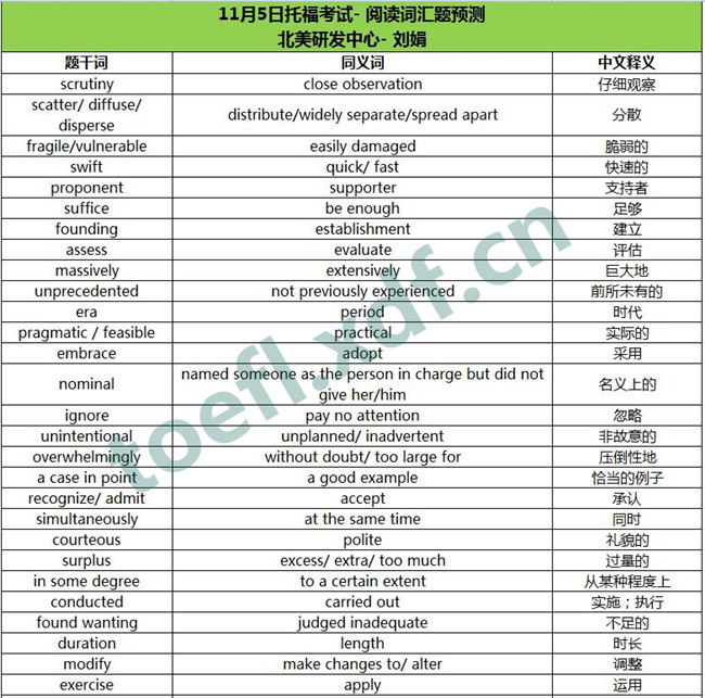 2016年11月5日托福考试阅读词汇预测