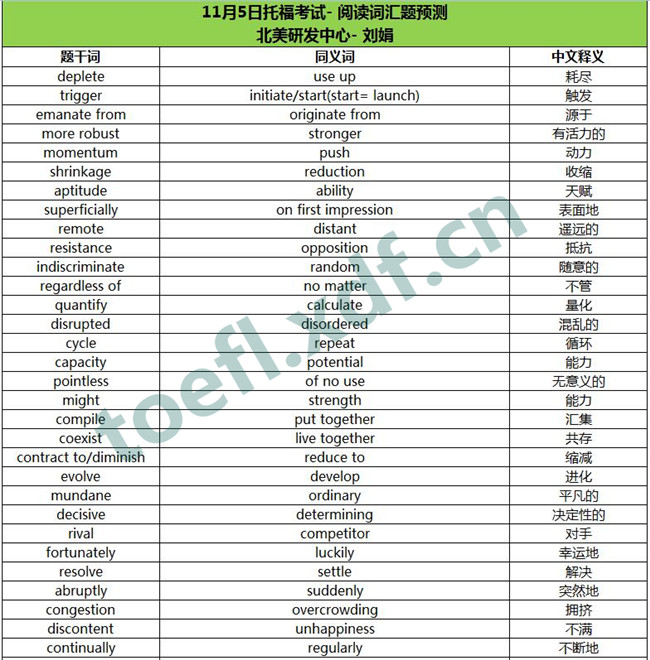 2016年11月5日托福考试阅读词汇预测