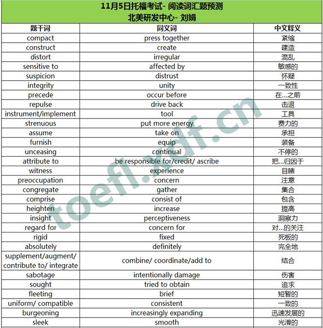 2016年11月5日托福考试阅读词汇预测