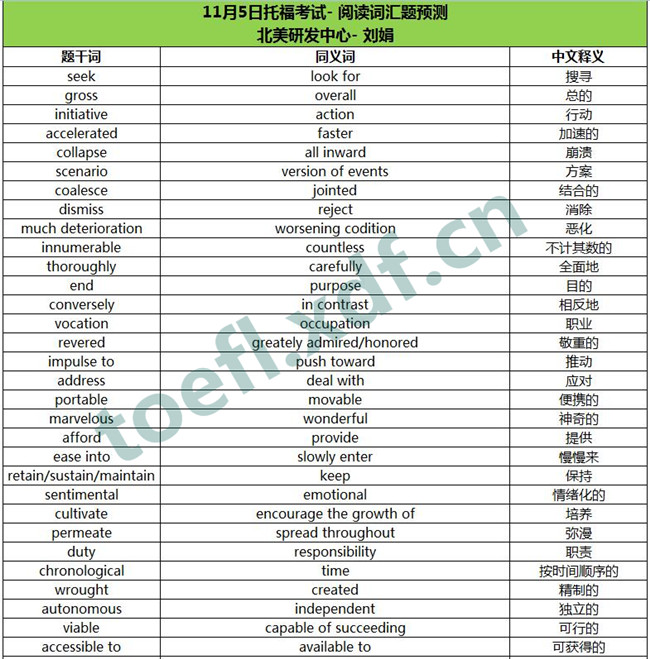 2016年11月5日托福考试阅读词汇预测