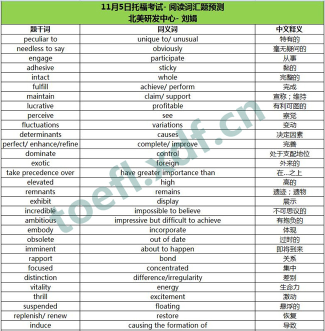 2016年11月5日托福考试阅读词汇预测