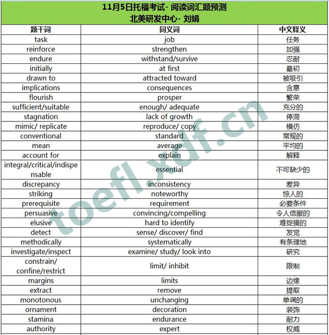 2016年11月5日托福考试阅读词汇预测