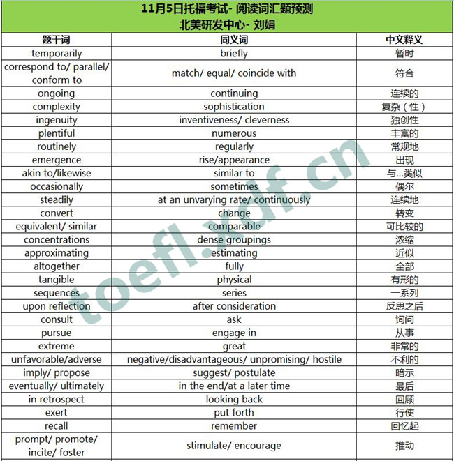 2016年11月5日托福考试阅读词汇预测
