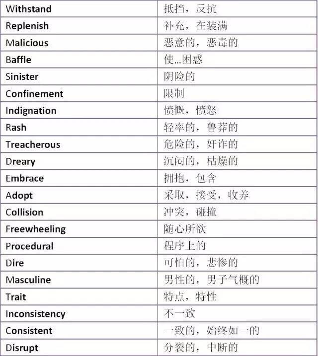 11月5日SAT考前重点词汇汇总