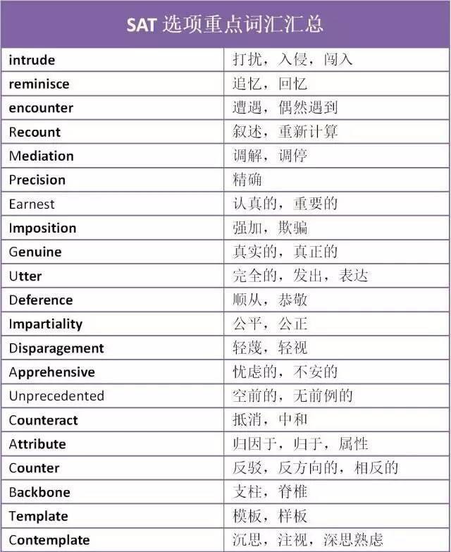 11月5日SAT考前重点词汇汇总