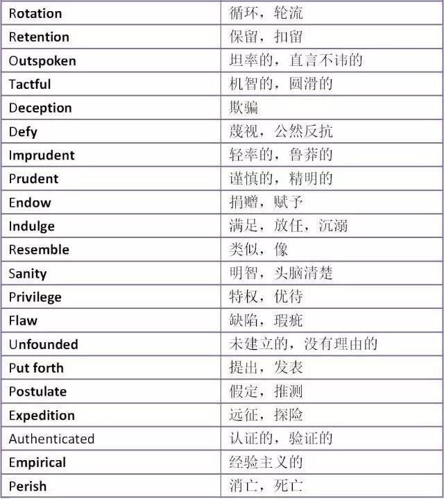 11月5日SAT考前重点词汇汇总