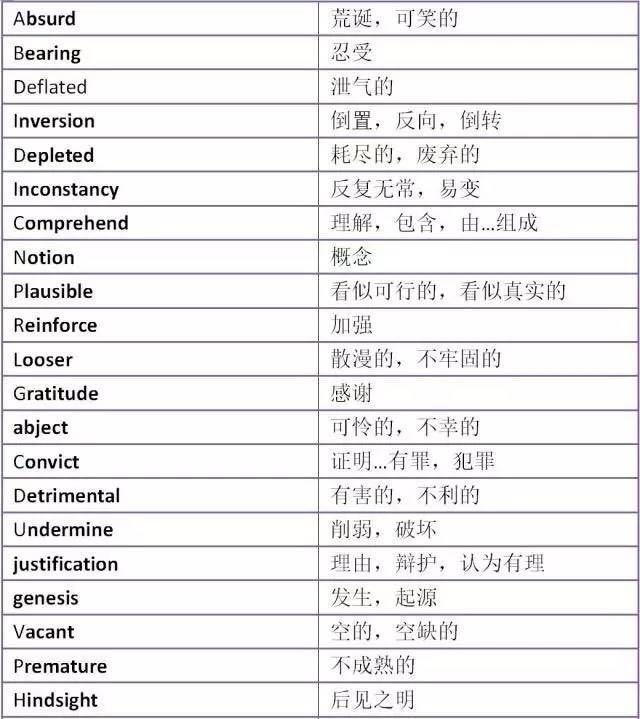 11月5日SAT考前重点词汇汇总