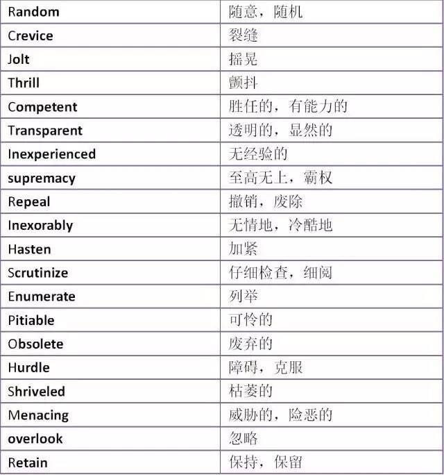 11月5日SAT考前重点词汇汇总