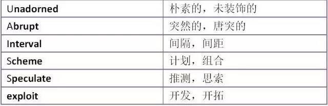 11月5日SAT考前重点词汇汇总