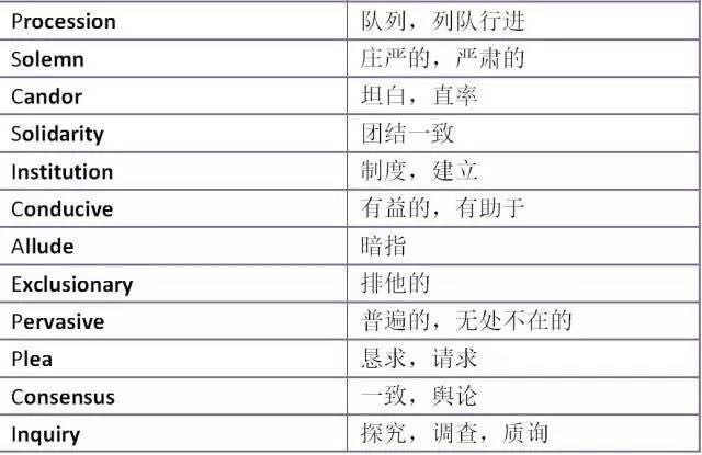 11月5日SAT考前重点词汇汇总