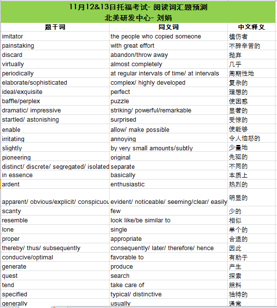 2016年11月12、13日托福考试阅读词汇预测