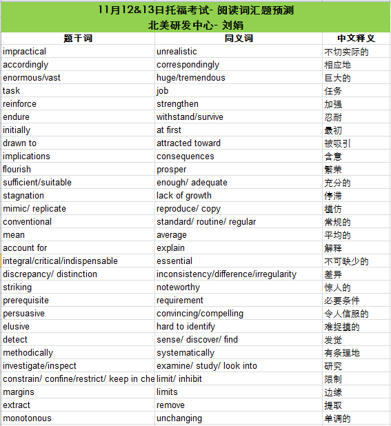 2016年11月12、13日托福考试阅读词汇预测