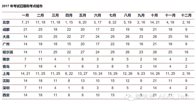 2017年AEAS考试开放报名 2017年AEAS考试开放报名
