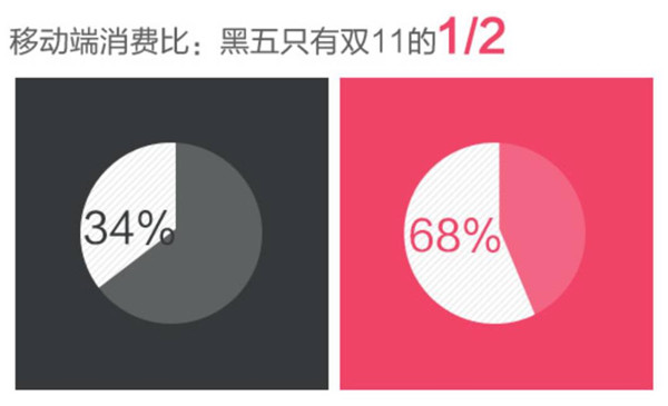 留学生们：双十一过去了 黑五还在等着你！