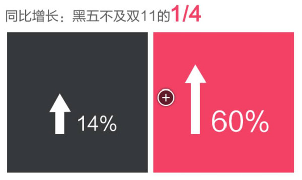 留学生们：双十一过去了 黑五还在等着你！