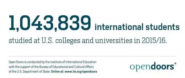 2016年美国门户开放报告：在美留学生人数突破100万