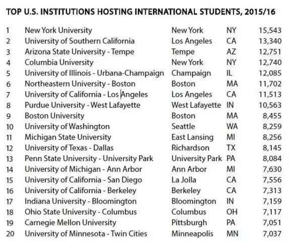 2016年美国门户开放报告：在美留学生人数突破100万